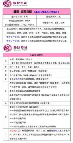 韓國商務(wù)簽證辦理指南與實(shí)用門票預(yù)定攻略