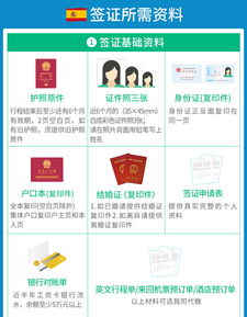 一站式西班牙旅游簽證服務(wù) 全國受理、高通過率、靈活加急，專業(yè)團(tuán)隊(duì)助您無憂出行