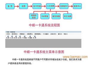 廣東充值結算管理系統(tǒng)與北京一卡通系統(tǒng) 批發(fā)商、廠家、價格及信息技術咨詢服務解析
