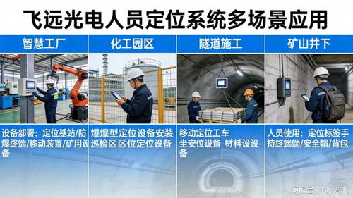 選對廠家，省一半成本 飛遠光電人員定位系統與信息技術咨詢的價值融合