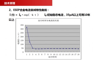 南京超旭節能科技 以創新技術引領水處理新紀元，ESEP銅基觸媒阻垢除垢器助力工業與民用領域綠色發展