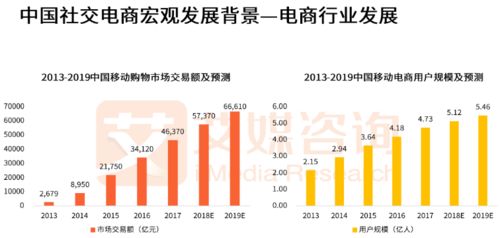 小紅書推廣新陣地 小程序產品分析與信息技術咨詢服務指南